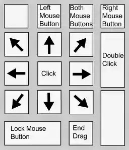 keyboadr navigation for mouse