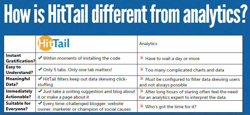 hittail vs analytics