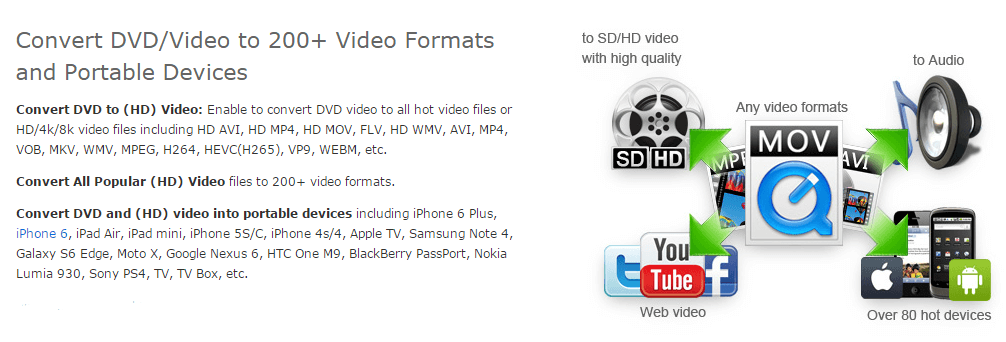 COnvert any video to any format