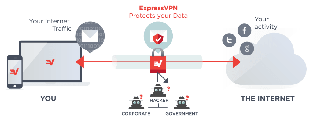 ExpressVPN