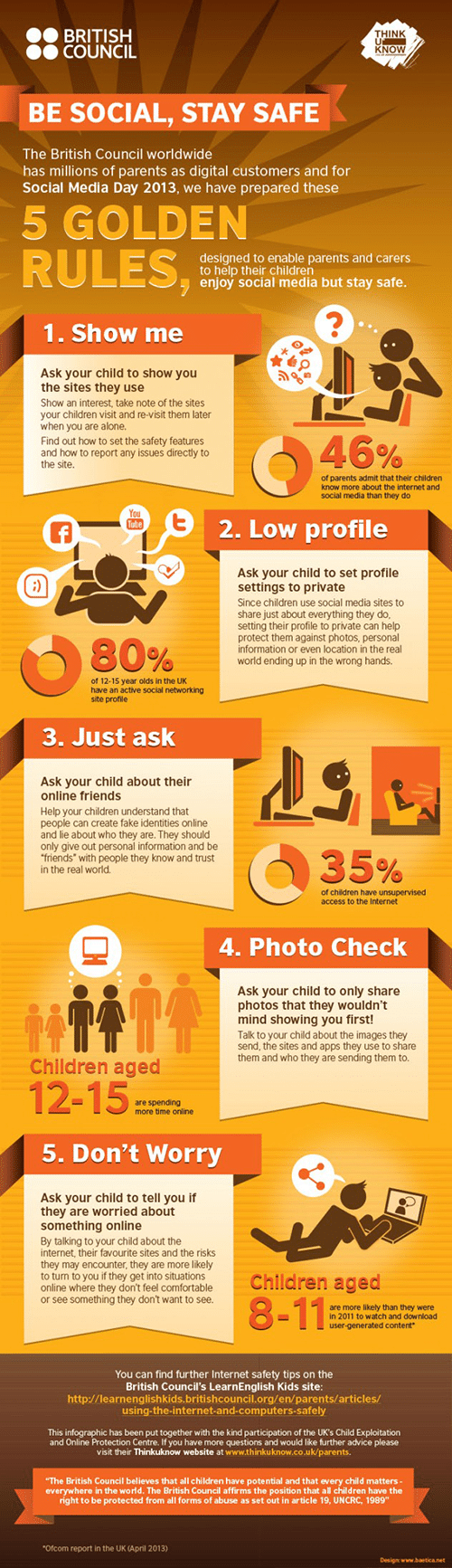Digital Parenting infographics