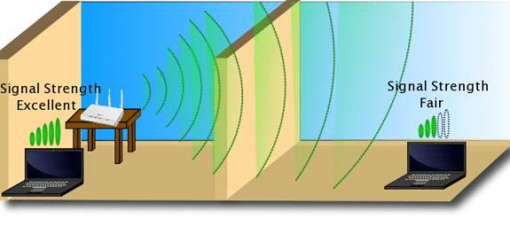 How to improve wifi signal strength to get better wifi connection